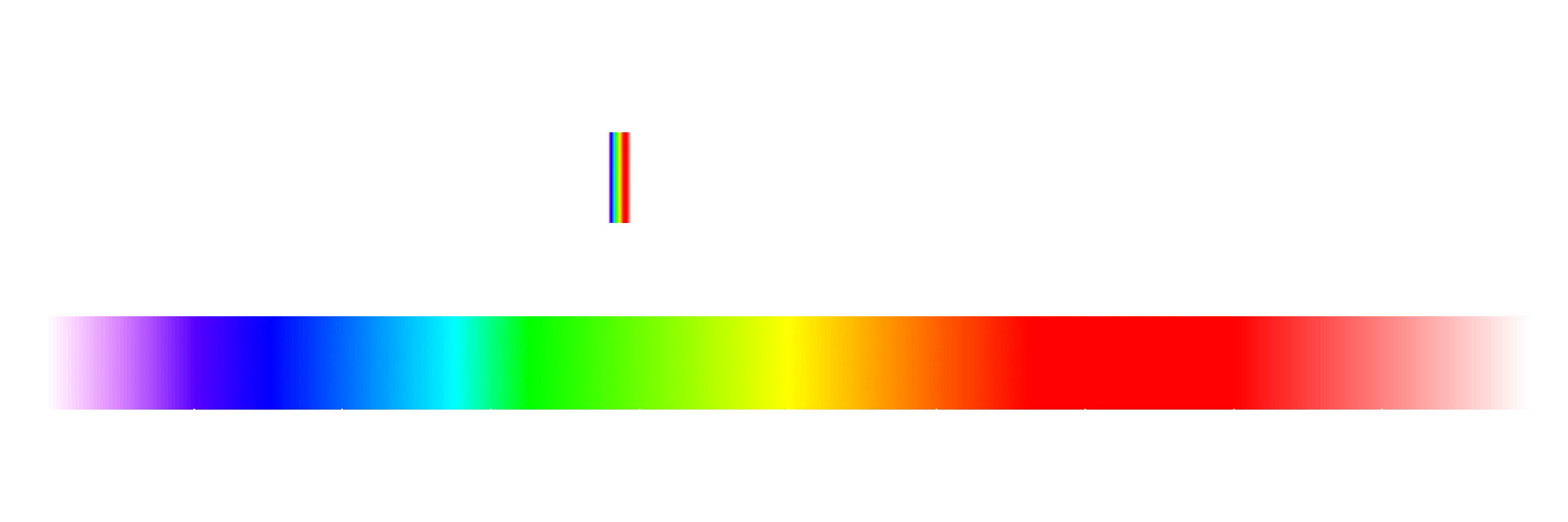 Electromagnetic Spectrum